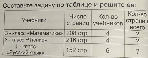 подпишусь кто сделает с обьяснением и решением