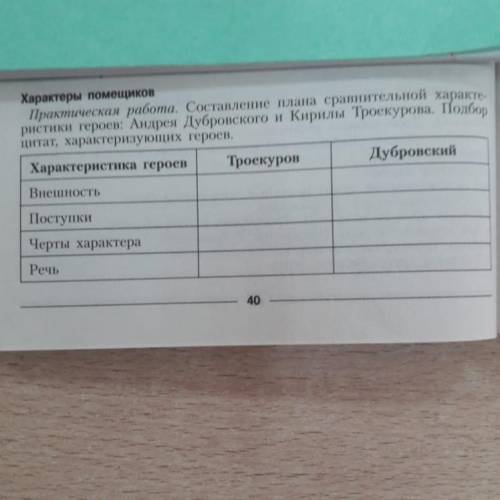 характеристика персонажей из рассказа дубровский