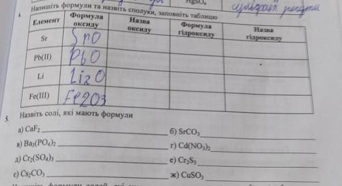 4. Напишіть формули та назвіть сполуки, заповніть таблицю5.Назвіть солі, які мають формули
