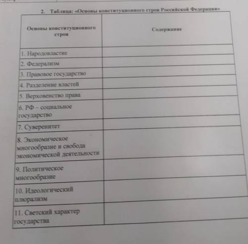 Таблица основы конституционного строя российской федерации