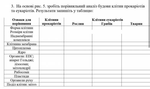 ть з таблицею по біології