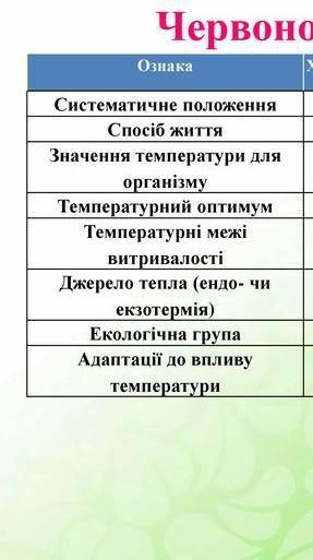 До ть, будь ласка Черепаха червоновуха звичайна