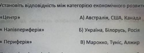 Установіь відповідність між категорією економічного розвитку та країнами