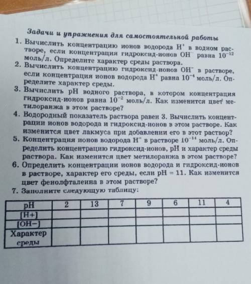 Заполните следующую таблицу. Химия. 9 класс