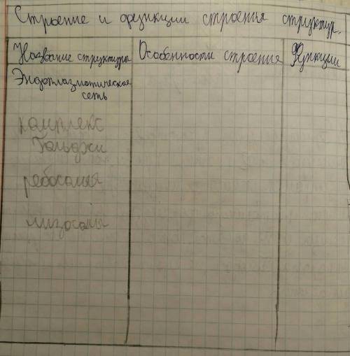 Заполните таблицу класс.