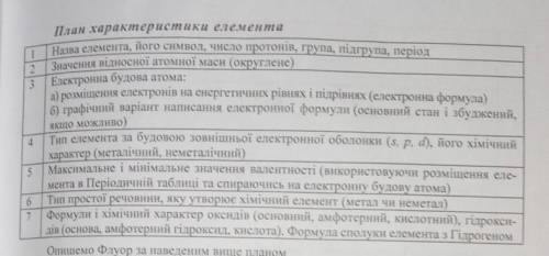 Зробіть будь ласка Характеристику (Калію і Сульфуру) за такими Планом ів 