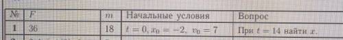 Решите задачу по механике ​