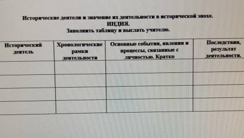 заполнить таблицу, история 8 класс. ​