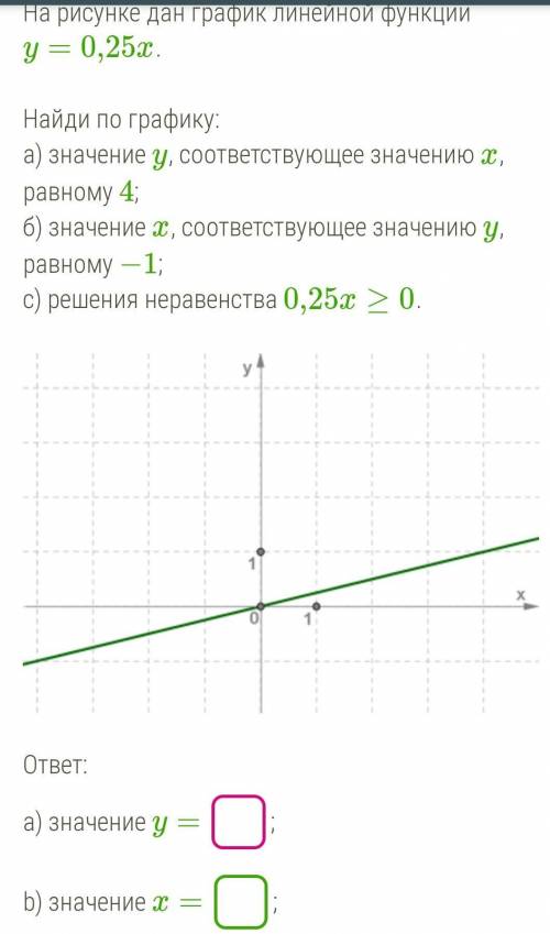 Якласс там еще буква в конце c) решением неравенства являетсяx≥0x≤0