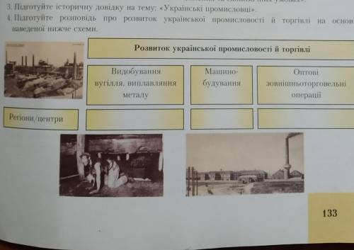 Підготуйте розповідь про розвиток української промисловості й торгівлі на основі наведеної схеми