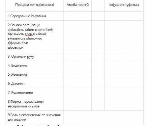 Процеси життєдіяльності середовмще існування