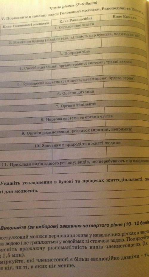 Фото сверху только таблицу