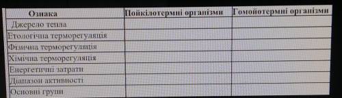 сделать таблицу по терморегуляции 