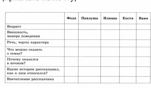 Заранее Это из произведения бежин лугОформлять такФедя-... Павлуша-...