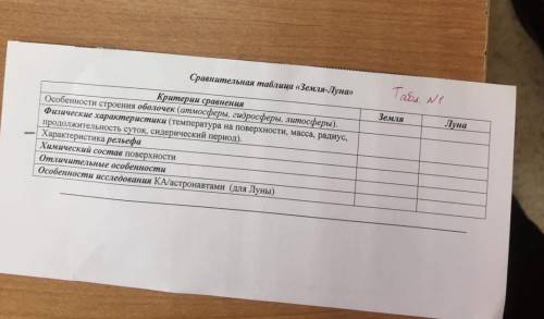 Сравнительная характеристика Луны и Земли