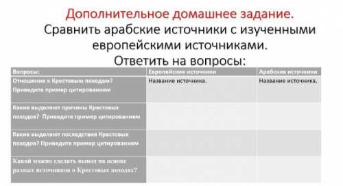Всемирная история, в учебнике ничего не нашла