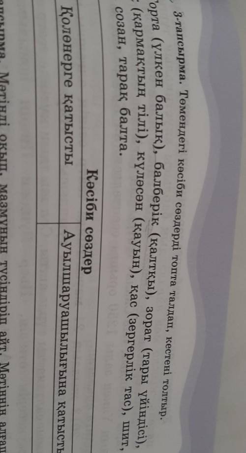 3-тапсырма.Төмендегі кәсіби сөздерді топта талда кестені толтыр.