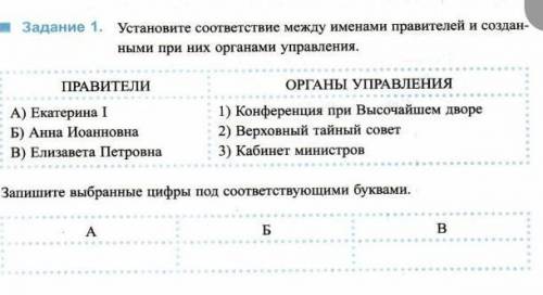 Установите соответствие между именами правителей и созданными при них органами управления