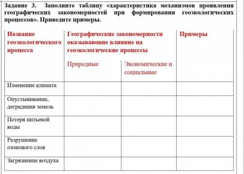 Друзья это влияет на моии оценки всеголишь таблицу надо заполнить