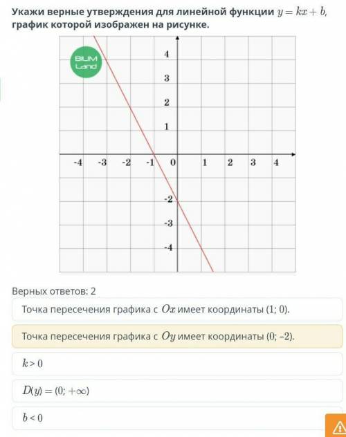 Укажи верные утверждения для линейной функции y = kx + b, график которой изображен на рисунке. 