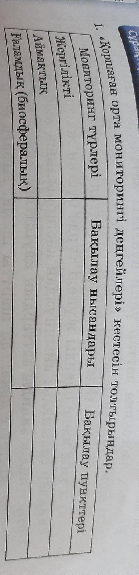 Қоршаған орта мониторингі деңгейлері кестесін толтырындар 