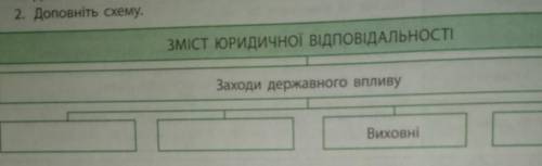 Нужно заполнить ещё 3 колонки