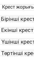 Крест жорығы себептері 1,2,3,4 крест жорығы
