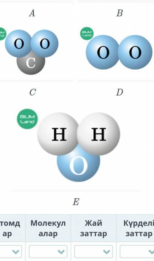 Көмек керек HH(a)He(B)oco(c)oo(D)HOH(e)Атомдар Молекулалар Жай заттар Күрделі заттар 