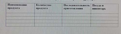 Рыбное блюдо по технологической таблице (таблица сверху)