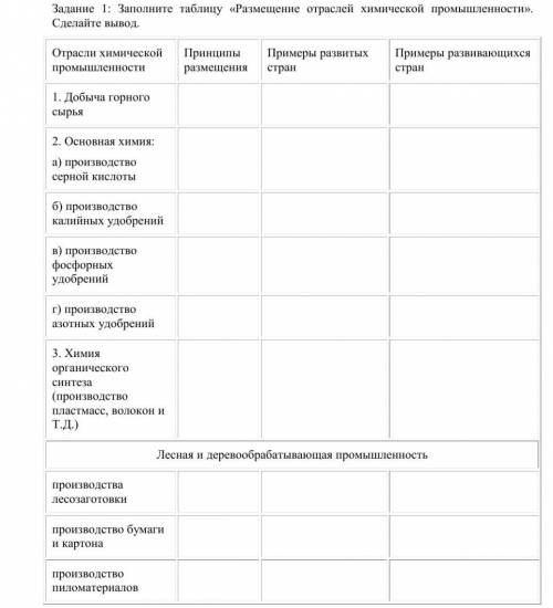 здравствуйте заполнить таблицу(Лесная и деревообрабатывающая промышленность)очень нужно 