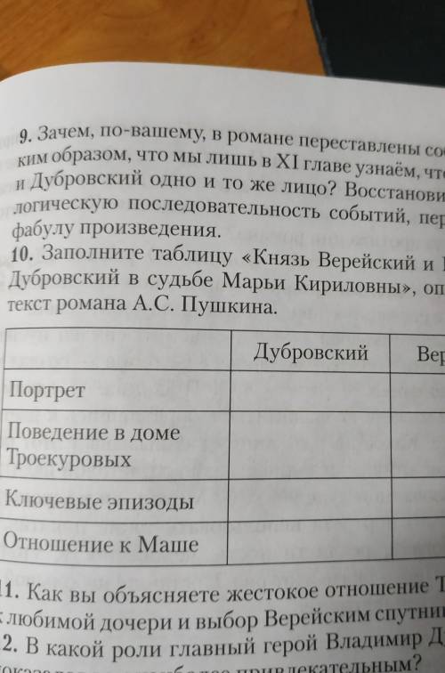 Заполнить таблицу князь Верейский и Владимир Дубровский опираясь на текст романа А.С. Пушкина