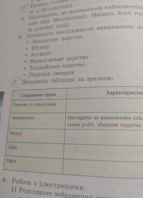 написать характеристикиСелян та ремісниківЧиновникиЖерціЦаріРаби