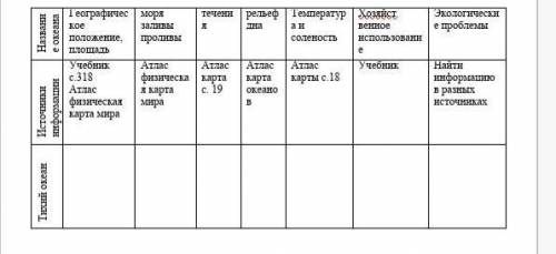 Географическое положение и площадь можете не писать 