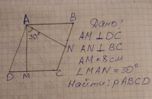 Найти периметр параллелограмма ABCD. если угол MAN 30 градусов, AM=8см