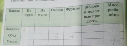 УМОЛЯЮ ЗАДАНИЕ (составь меню на один день) 