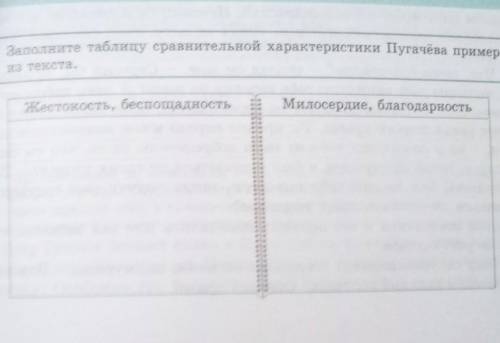 Заполните таблицу сравнительной характеристики Пугачёва примерами из текста.​ДАЙТЕ ОТВЕТ