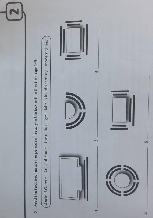 Read the text and match the periods in history in the box with a theatr shape 1-5