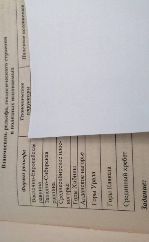 сделать географиюответы закрыты т.к скидывала училка