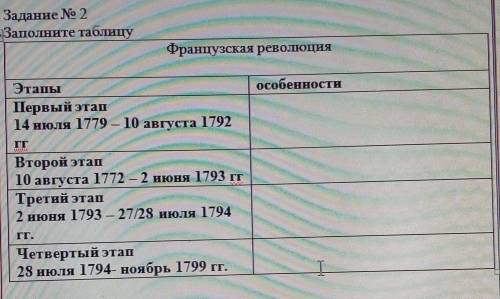 Задание No 2Заполните таблицуФранцузская революциия