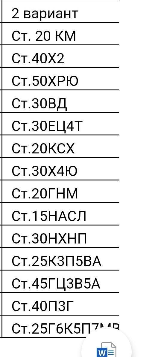 Определение состава легированных конструкционных сталей 