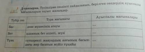 2-тапсырма. Түсіндірме сөздікті пайдаланып, берілген сөздердің ауыспалы мағыналарын тауып жазыңдар.А