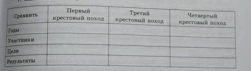 заполните таблицу заранее класс всемирная история