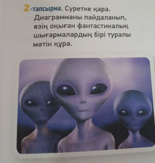 Мәтін құра. -Қандай фантастикалық шығармаларды оқыдың?-Авторы кім?-Не туралы?-Кейіпкерлері кім?