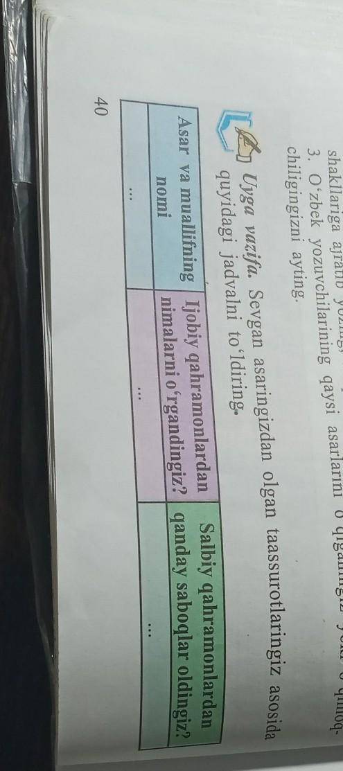 Sevgan asaringizdan olgan taassurotlaringiz asosida quyidagi jadvalni tòldiring.
