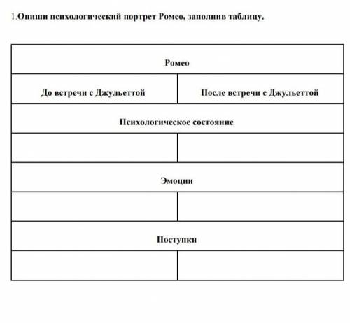 Опиши психологический портрет Ромео, заполните таблицу 