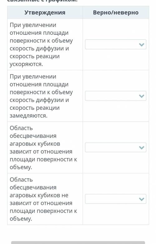 Расположи слова в правильном порядке, определив цель лабораторной работы.верно не верно