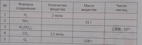 поторопитесь •3. Заполните таблицу в тетради: