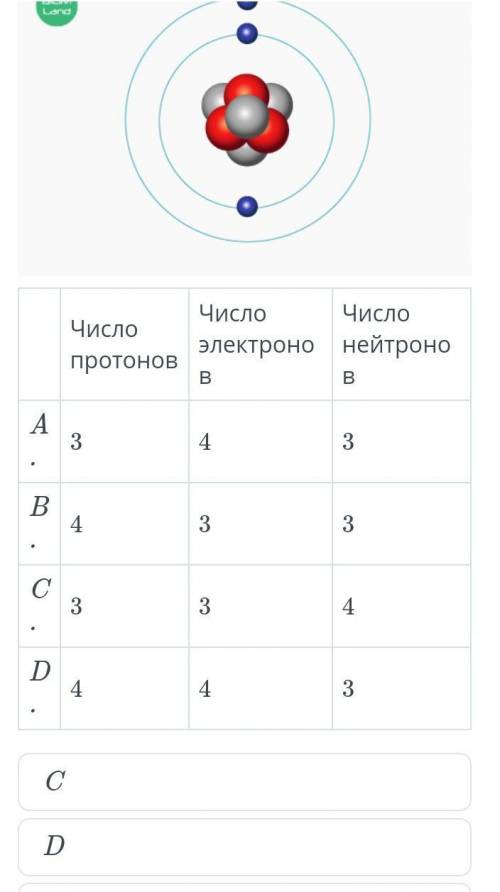 Выбери строку, в которой верно указан состав атома лития.А,Б,С, или D?