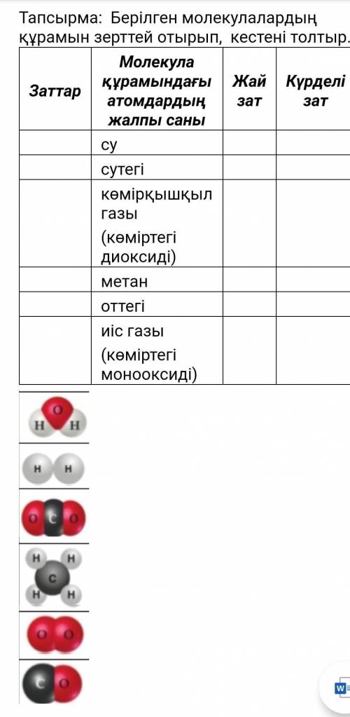 Берилген молекулалардың курамын зерттей отырып,кестени толтыр 