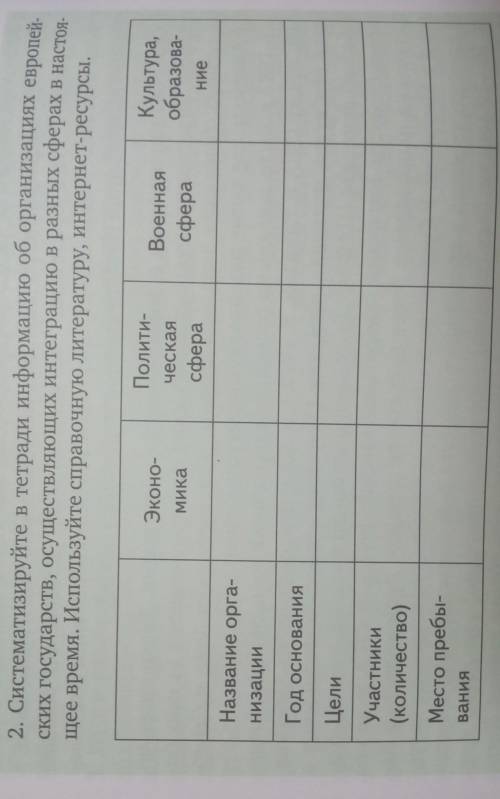 очень Заполните эту таблицу, исходя из поставленного вопроса в задании